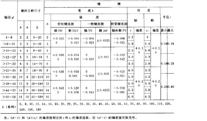 平鍵，45鋼平鍵，精密平鍵